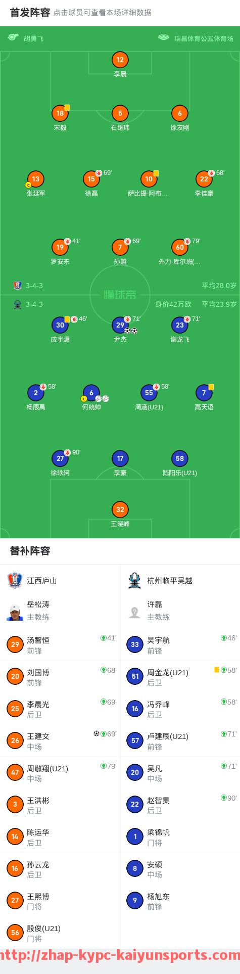 ky开云体育-法甲球员表现排名：赛季MVP与黑马球员评选结果